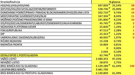 Rezultati Izbora U Rh 2024 Jewel Lurette