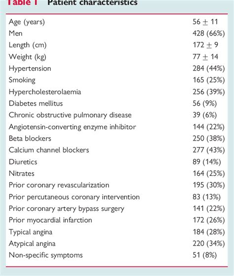 Table From Prediction Of Year Cardiovascular Outcomes By Myocardial