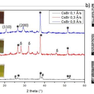 A XRD Diffractograms Of CsBr PbI2 Thin Films Deposited At Different