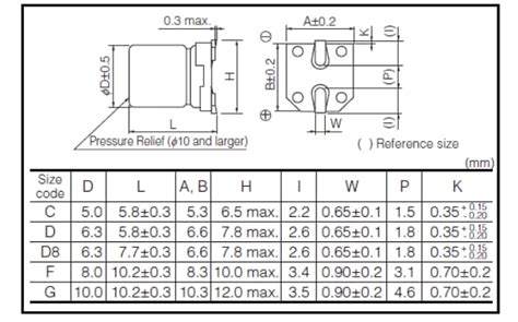 EEH ZA Hybrid Aluminum Electrolytic Capacitors Panasonic Electronic