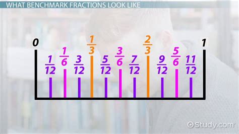 Benchmark Fractions Chart Printable