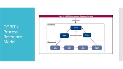 Cobit 5 Principal 5 Separating Governance From Management