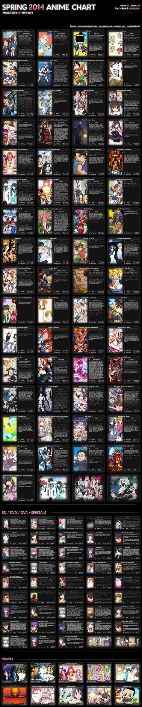 Spring 2014 Anime Chart  1920×9542 Anime Chart Anime Anime Reccomendations