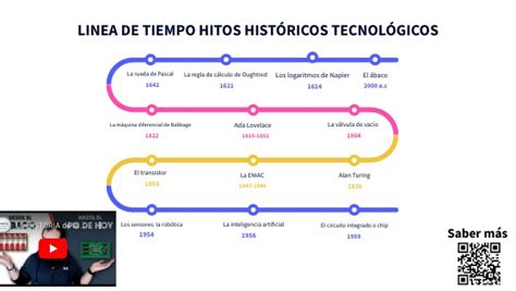 Linea De Tiempo Hitos Hist Ricos Tecnol Gicos