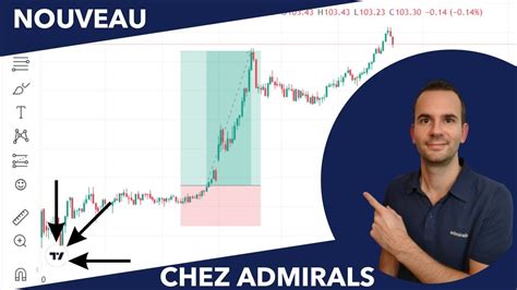 Tradingview Gratuit Votre Premier Acc S Admirals Youtube