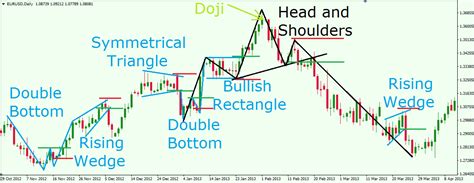 Forex Trading Candlestick Pattern Pdf ~ Forex Trading Auto