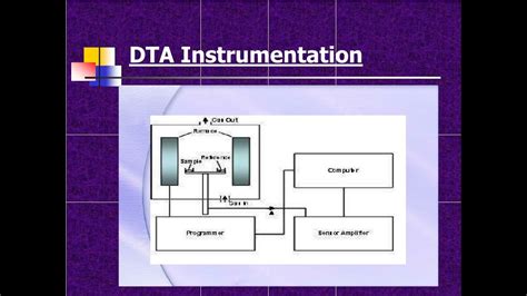 DTA INSTRUMENTATION Jhwconcepts711 YouTube