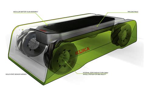 Kuka Autonomous Medical Robot: WIP on Behance