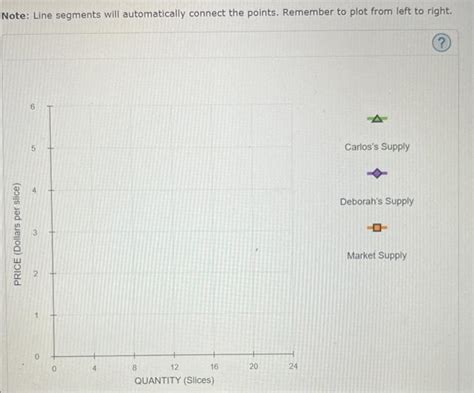 Solved 6 Individual And Market Supply Suppose That Carles