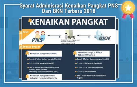 Syarat Kenaikan Pangkat Pns Berbagi Informasi