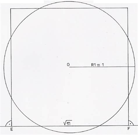 Una Soluci N A La Cuadratura Del C Rculo Con Regla Y Comp S P Gina