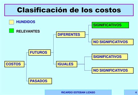 Ppt Costos Para La Toma De Decisiones Powerpoint Presentation Free