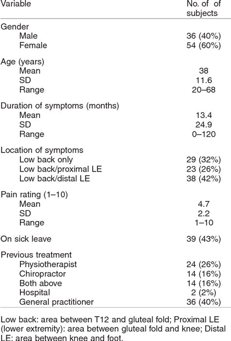 Table From Inter Tester Reliability Of A New Diagnostic