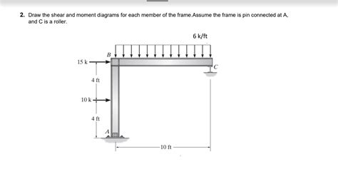 Solved 2 Draw The Shear And Moment Diagrams For Each Member