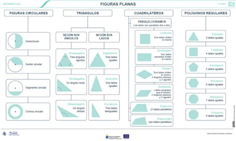 ¿qué Figuras Se Pueden Usar En Un Mapa Conceptual Consejo Del Hierro