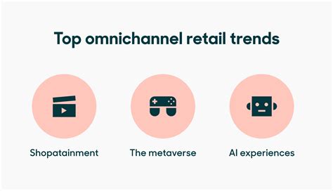 What Is Omnichannel Retail Examples And Trends Zendesk