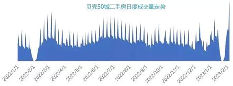 北上广深楼市火爆！全国房价又要狂飙？2022年以来，楼市刺激政策就不断加码，刺激财富号东方财富网