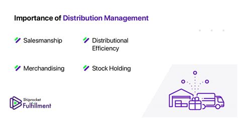 Tips To Improve Distribution Channel Management Shiprocket Fulfillment