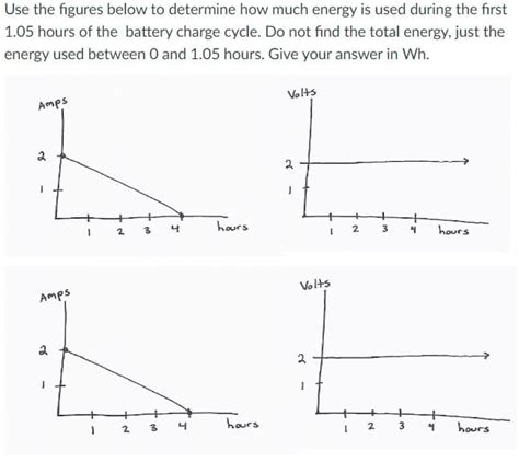 Answered Use The Figures Below To Determine How Bartleby