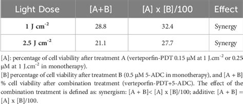 Table From Combination Of Verteporfin Photodynamic Therapy With Aza