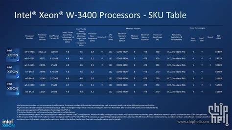 Intel 56核 Xeon w9 3495X与Supermicro X13SWA TF专业向评测 原创分享 新 Chiphell