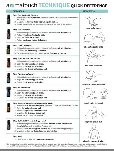 D Terra Aromatouch Technique Quick Reference Guide Aromatouch