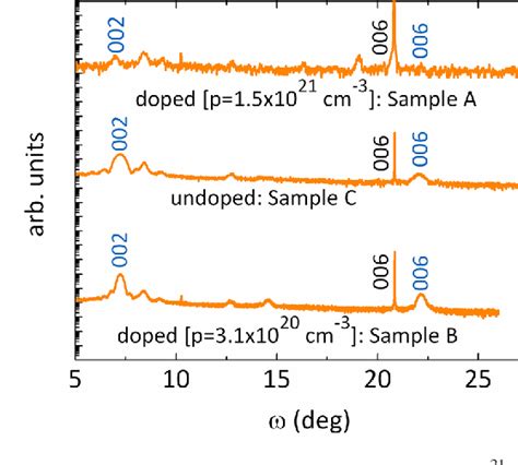 Figure 2 From P Type Doping Of MoS2 Thin Films Using Nb Semantic Scholar