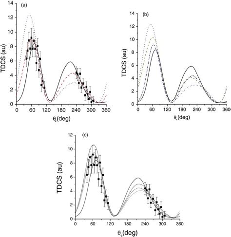 A Triple Differential Cross Sections TDCS For The Ionization Of