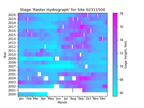 Raster Hydrographs — hyswap 0.1.dev1+gb8cc398 documentation