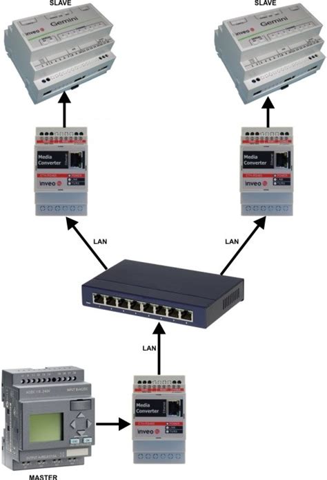 Devices Rs To Ethernet