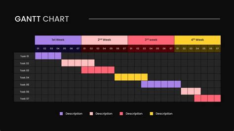 Weekly Gantt Chart Template for Google Slides - SlideKit