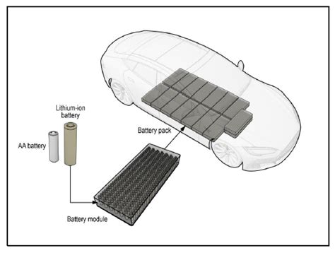 Lithium-Ion Battery Recycling | US EPA