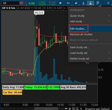 Master The Market Custom Thinkorswim Volume Study