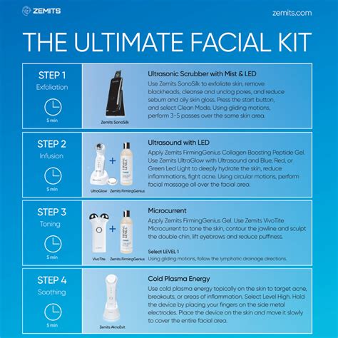 Zemits Ultimate Facial Aesthetic Kit