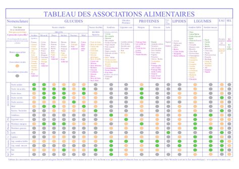 PDF les chaînes alimentaires ce2 PDF Télécharger Download