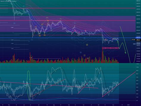 Execute Order Btcusd The Final Collapse Inflection Point For