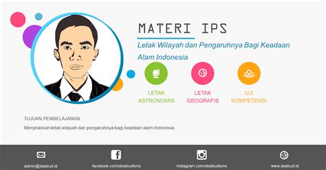 Materi IPS Kelas 7 Letak Astronomis Dan Letak Geografis Indonesia EKIPS