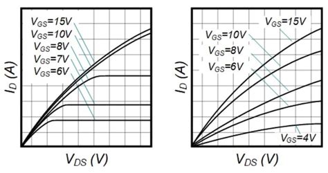 Stmicroelectronics Brings Uvlo Under Voltage Lockout To Sic Fets News