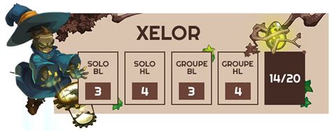 Dofus Retro Xelor Guide De Stuff Sorts Et L Ment Breakflip