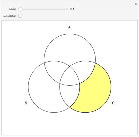 Venn Diagrams Wolfram Demonstrations Project