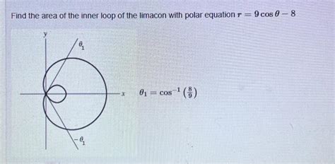 Solved Find The Area Of The Inner Loop Of The Limacon With Chegg