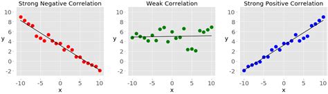 Python Statistics Fundamentals: How to Describe Your Data – Real Python