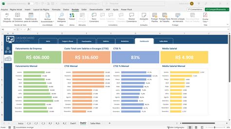 Planilha De Dashboard De Recursos Humanos Em Excel Dashboard Academy