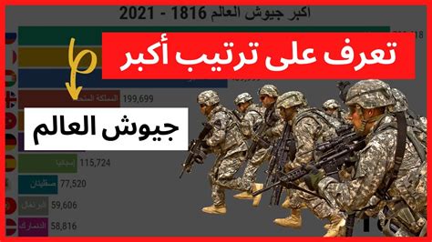 أقوى جيوش العالم 1816 2021 ترتيب الجيوش العالمية 2021 Youtube