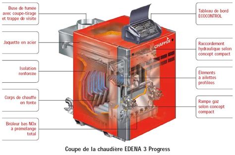 La chaudière gaz Le Guide Du Chauffage