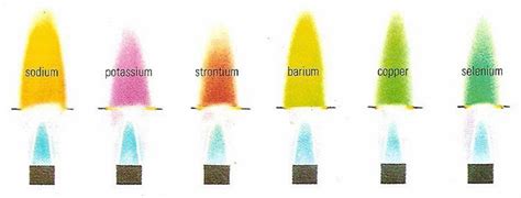 Deja V's Flame Test Experiment