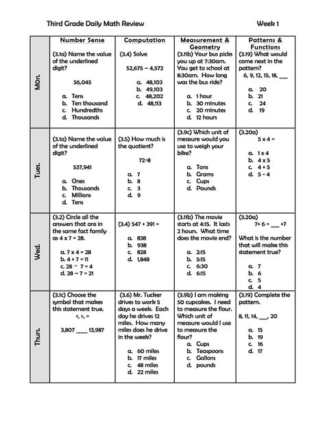 Lessons For 5th Grade Math