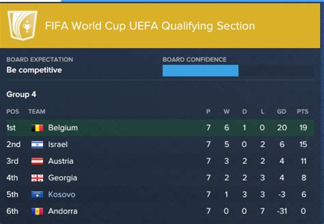 Uefa World Cup Qualifying Table 2nd Place | Cabinets Matttroy