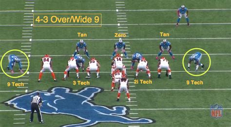 Nfl 101 The Basics Of The 4 3 Defensive Front Bleacher Report