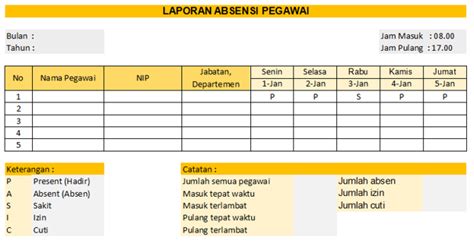 Mengenal Aplikasi Kehadiran Pegawai Yang Aman Dan Akurat Aplikasi Absensi Online Karyawan